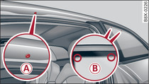 A1/S1: Attachment points for carrier units